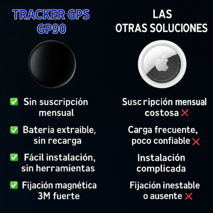 Rastreador GPS preciso sin suscripción (Android/Apple)